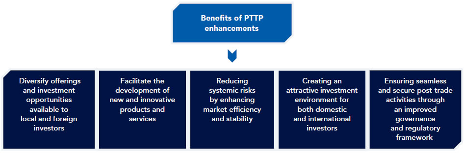 Benefits of PTTP enhancements