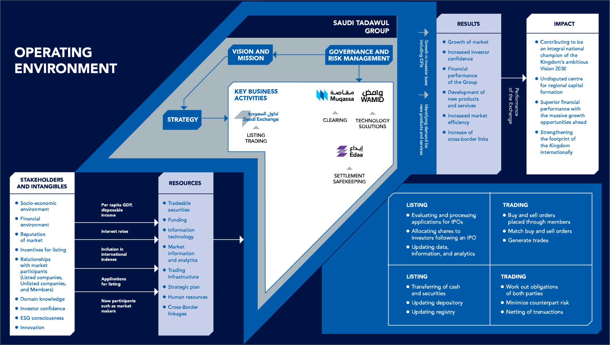 Business Model